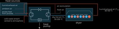System diagram illustrating an example industrial heating application Heat pump dryer system diagram